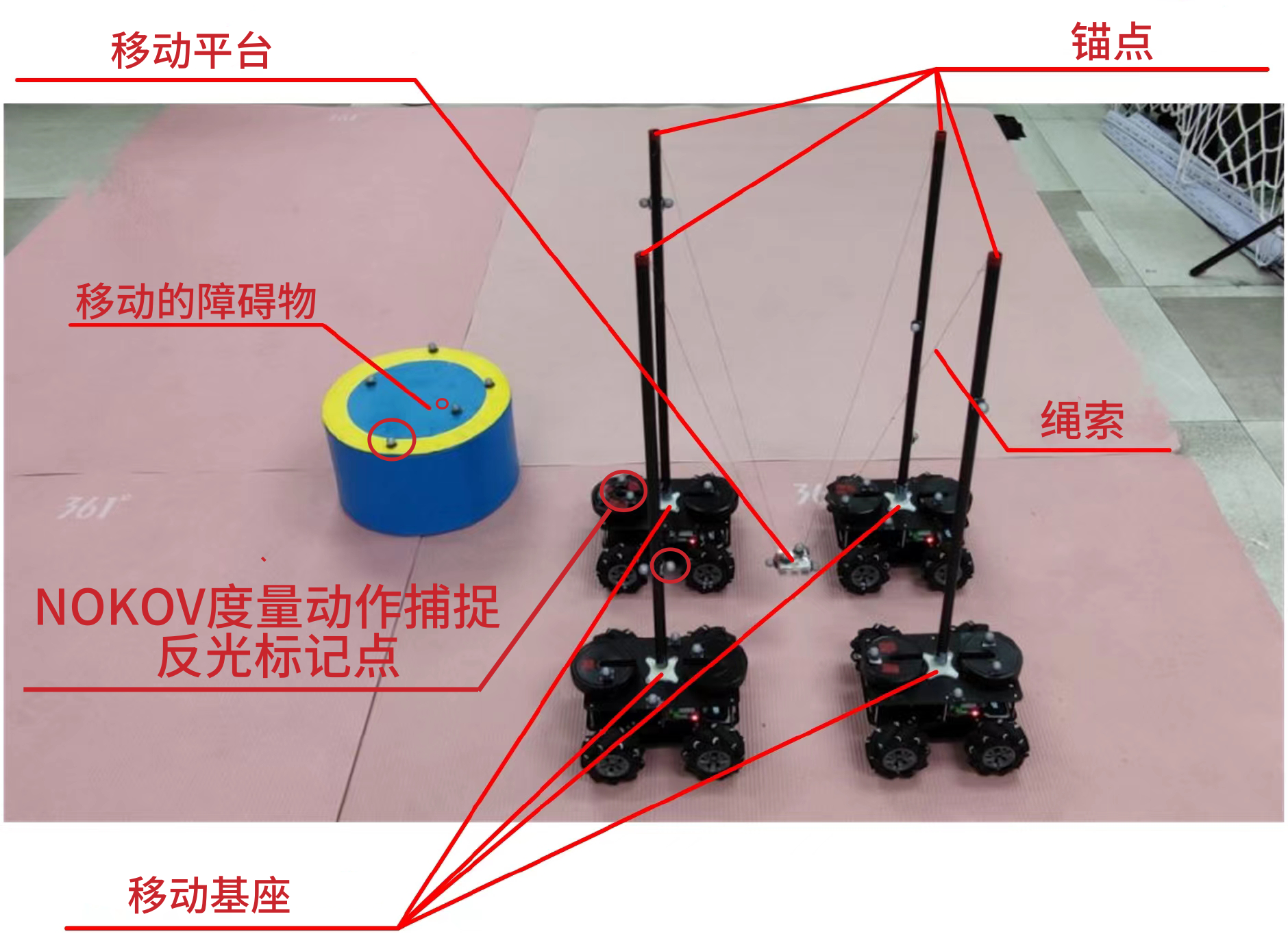 绳牵引并联机器人在规划轨迹中遇到动态障碍物
