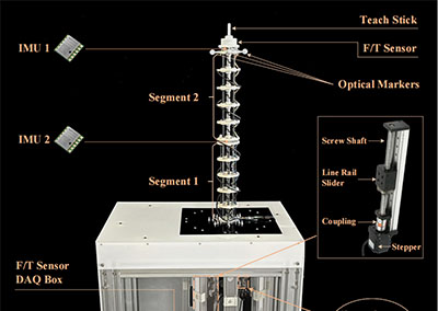 连续体,机械臂,阻抗控制,容错控制,高精度轨迹跟踪,NOKOV度量,动作捕捉